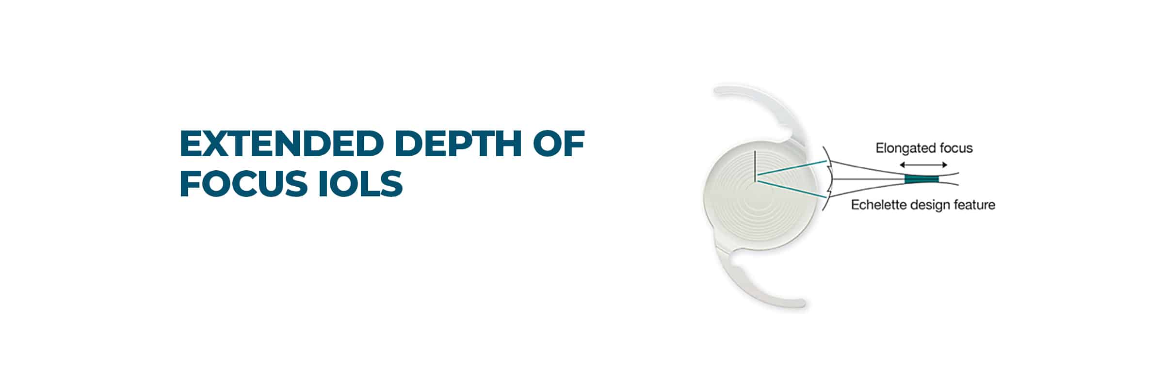 Extended Depth of Focus IOLs Narayana Nethralaya